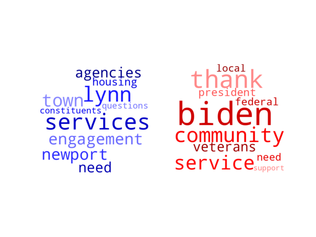 Wordcloud from Monday August 14, 2023.